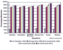 Load image into Gallery viewer, IBS Audio Program 100 Plus   - private patient trials