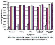 Load image into Gallery viewer, IBS Audio Program 100 Plus   - private patient trials