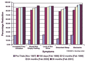 IBS Audio Program 100 private patient trials